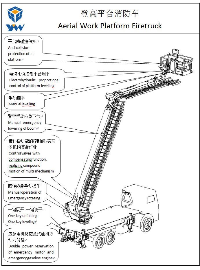 等高平臺(tái)消防車(chē)02.jpg